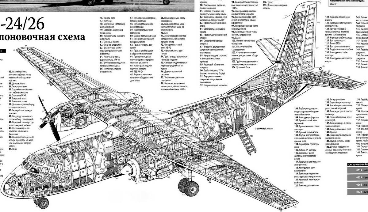 Схема салона самолета ан-24