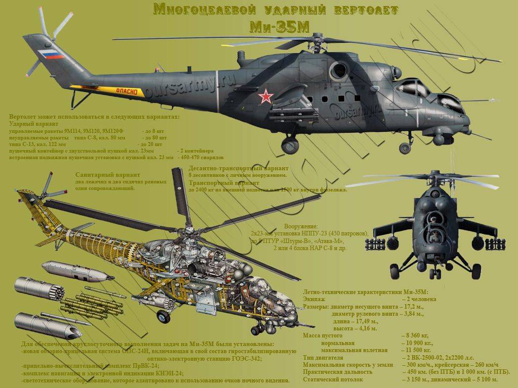 Ми-35 – достойный представитель российских ударных вертолетов