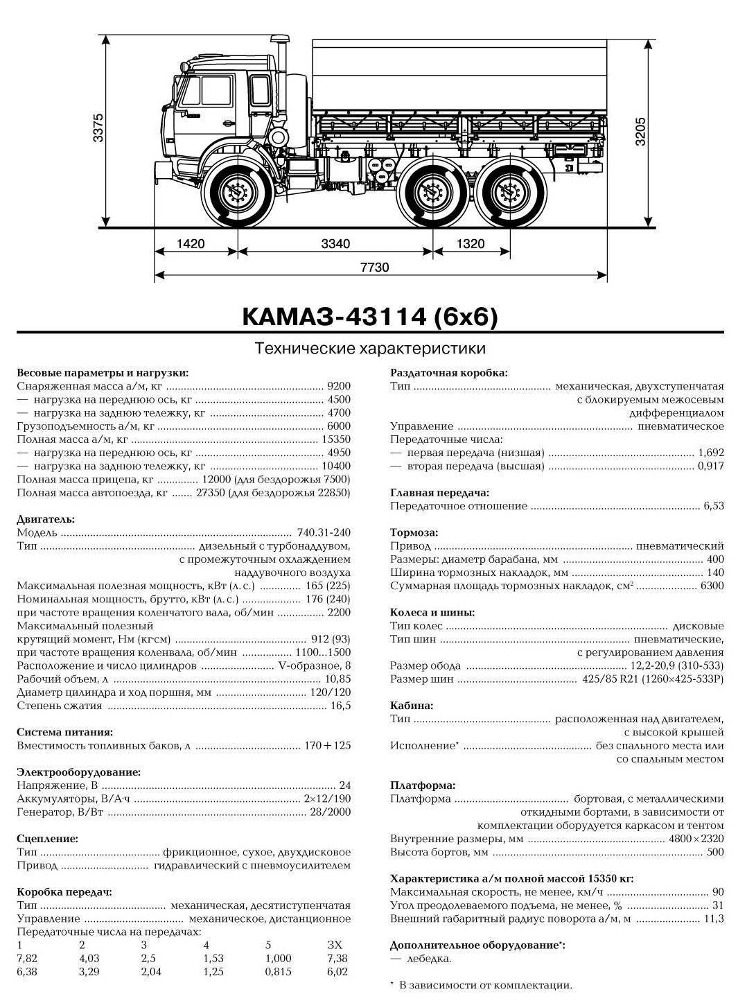 ✅ камаз-53501 медведь военный: грузоподъемность, технические характеристики шасси - tractoramtz.ru