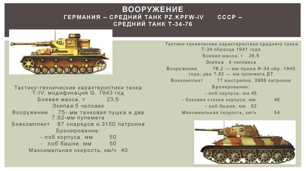 Танк т-29
