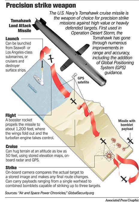 Крылатая ракета «томагавк» — современный топор войны
