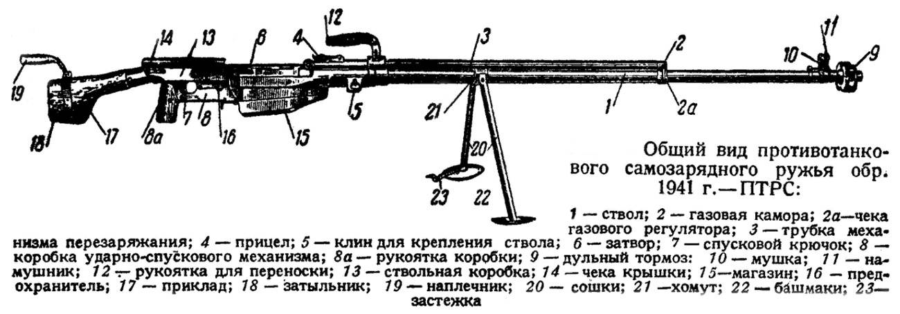 Противотанковое ружьё Симонова – лучшее в своём классе