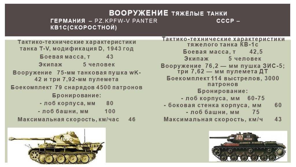 Серия тяжёлых танков кв