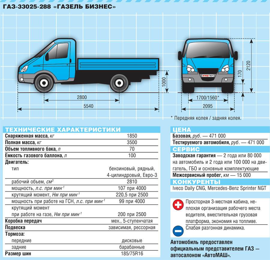 Грузовой автомобиль ГАЗ-3309: конструкция, характеристики, особенности эксплуатации