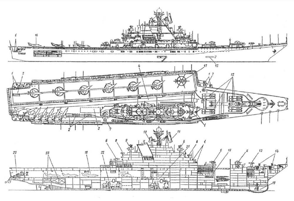 Министр обороны сергей шойгу: «нужен док, нужно ремонтировать и модернизировать авианесущий крейсер "адмирал кузнецов"»