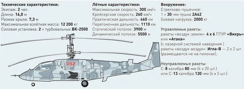 Ми-35п «феникс»: возрождение легендарного «крокодила»