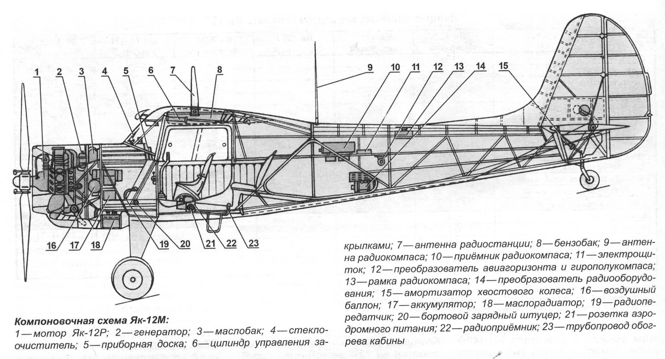 Многоцелевой транспортный самолет як-12