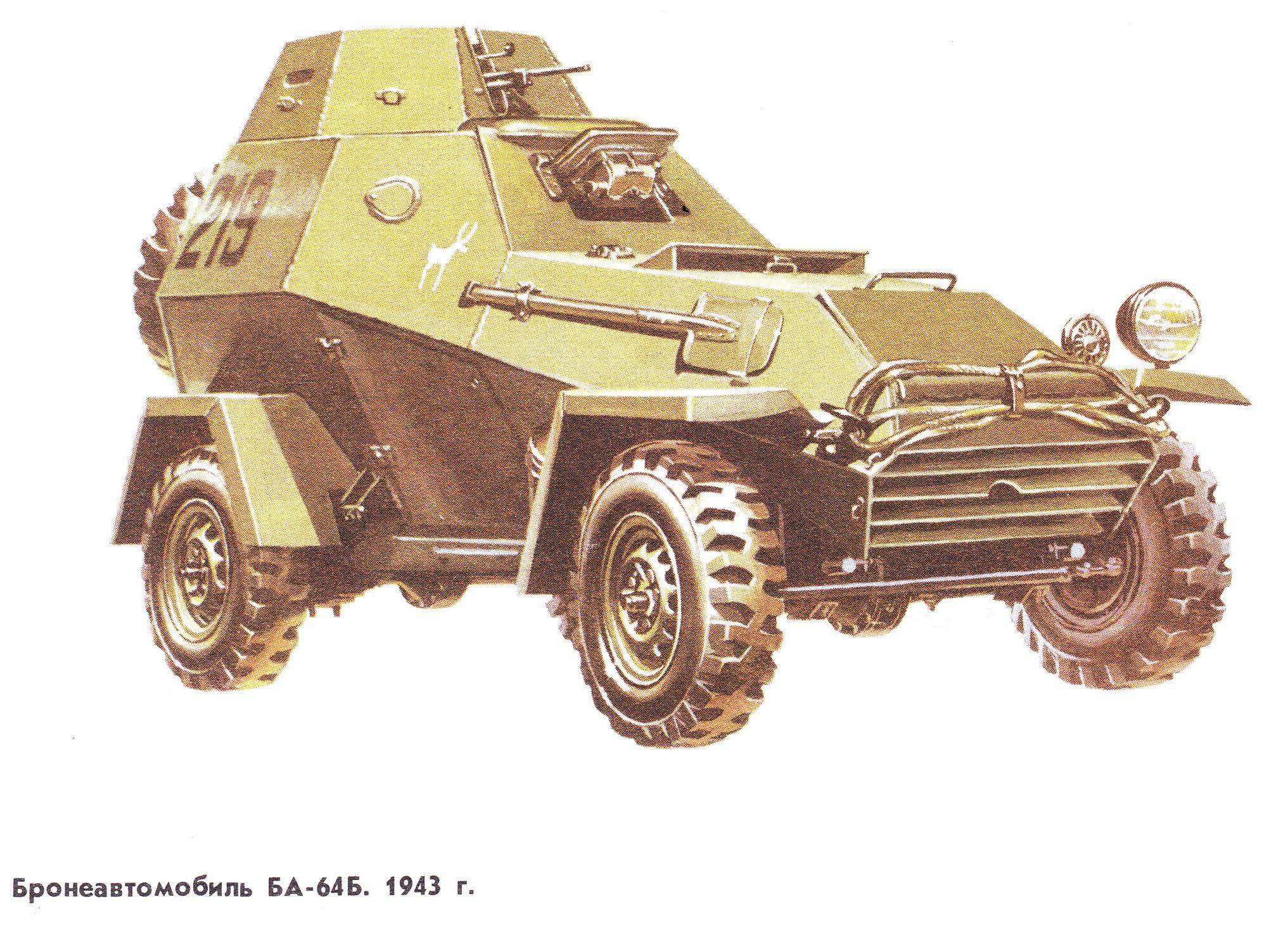 Ба-64 ???? описание бронеавтомобиля, машины войны
