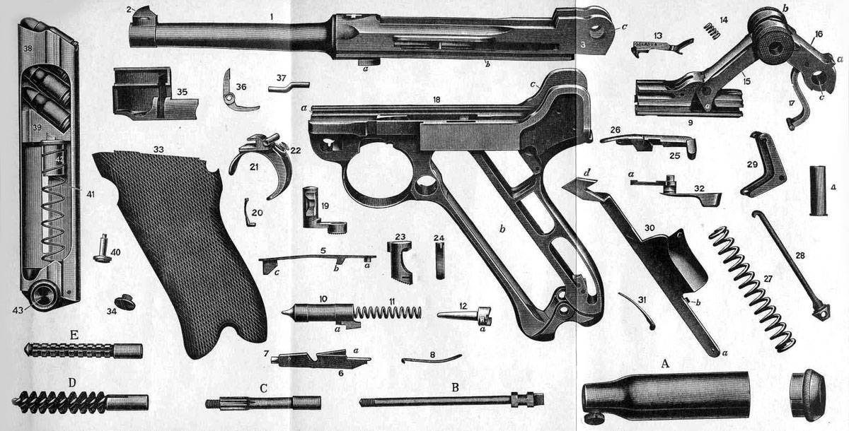 P.08 luger (пистолет люгера)