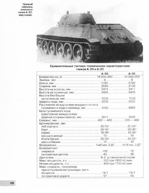 Советский средний танк т-34-100: история создания, устройство, фото
