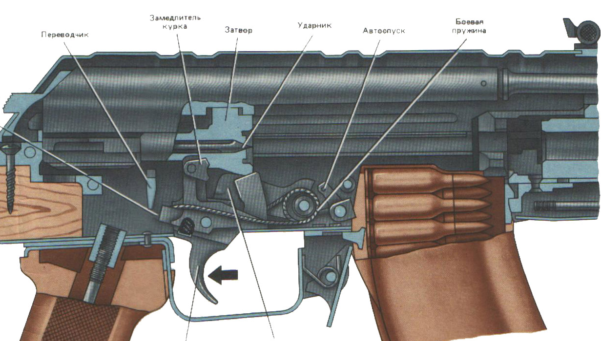 Что такое акм: история, ттх, модификации