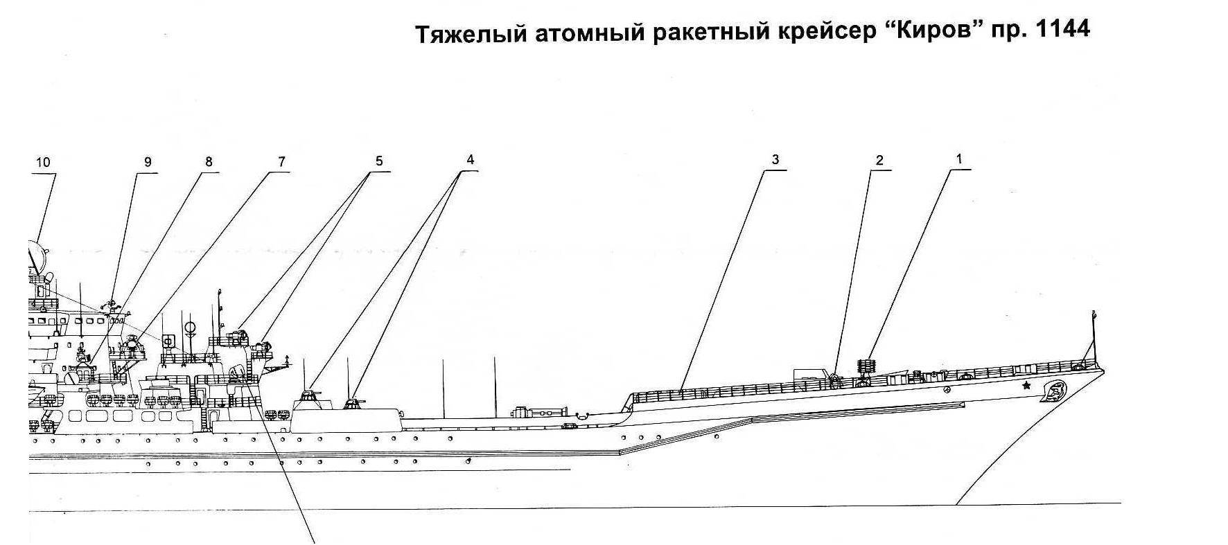 «киров»: легкий крейсер с тяжелым вооружением