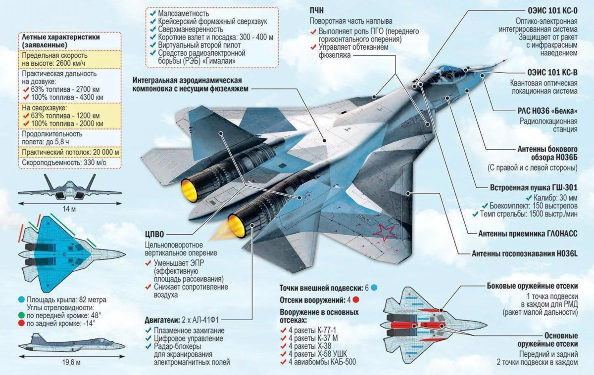 Самолет миг-29: технические характеристики
