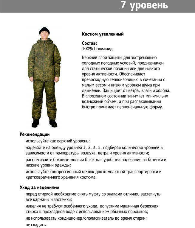 Форма ВКПО для военнослужащих