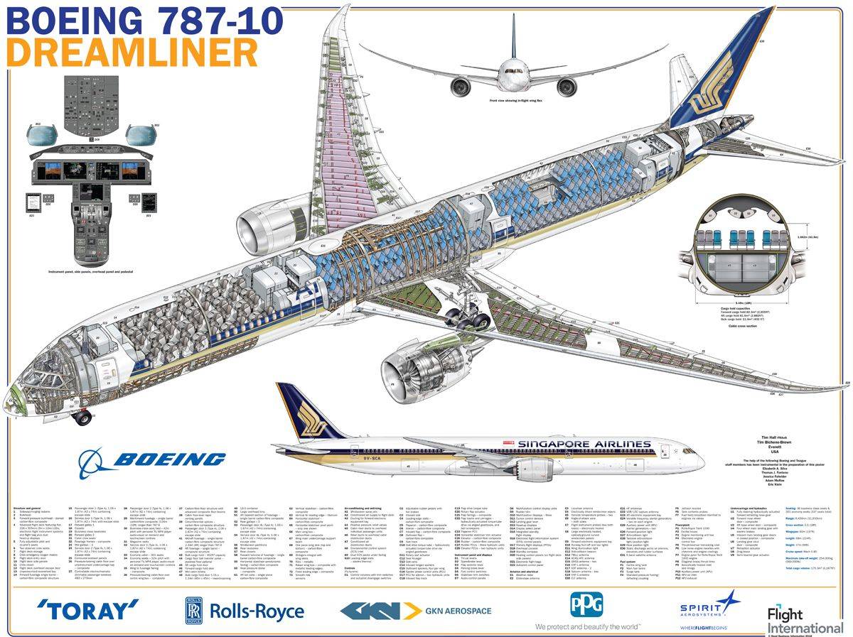 Обзор самолета boeing 767: история, схема салона, вместимость, преимущества авиалайнера