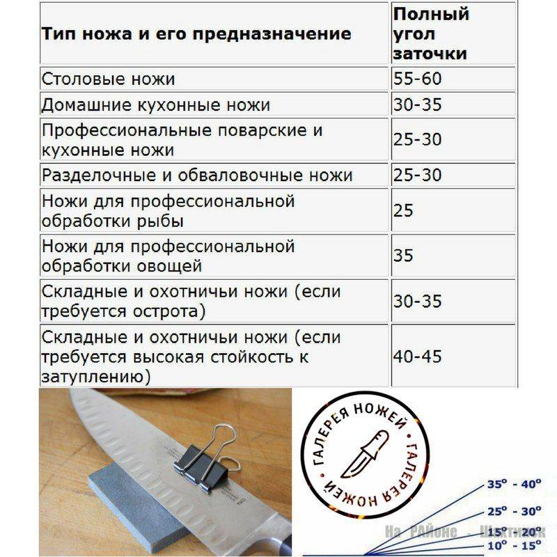Заточка ножей – это просто!