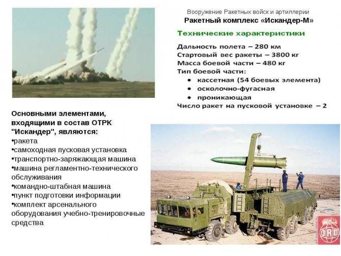 «повысит потенциал»: российская армия завершила перевооружение ракетными комплексами «искандер» — рт на русском