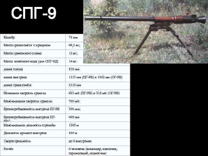 СПГ-9 — советский станковый противотанковый гранатомет: история создания, описание конструкции, особенности ТТХ, модификации и применение