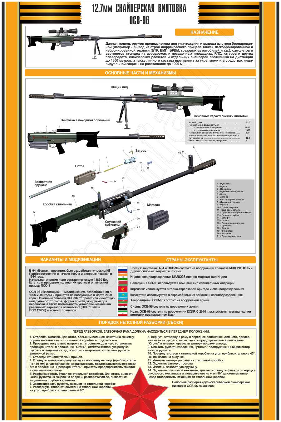 ✅ тяжёлая самозарядная крупнокалиберная снайперская винтовка осв-96 «взломщик» - snaiper44.ru