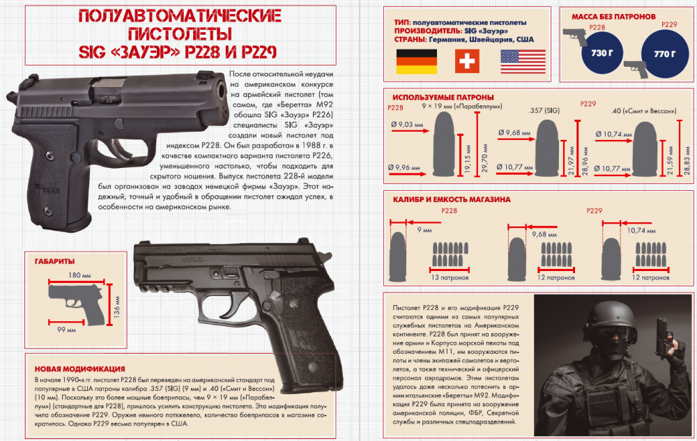 Пневматический пистолет cybergun sig sauer p226 x-five с системой blowback: характеристики, устройство, фото и видео