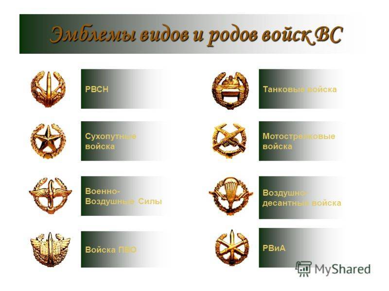 Знаки различия военнослужащих России