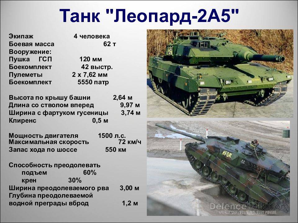 Немецкий танк "леопард". танк "леопард": характеристика и сравнение с аналогами :: syl.ru