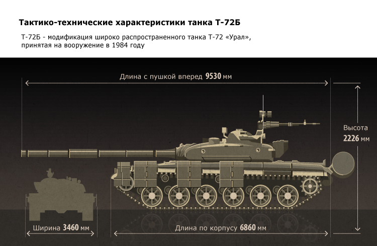 Основной боевой танк т-90: технические характеристики и история