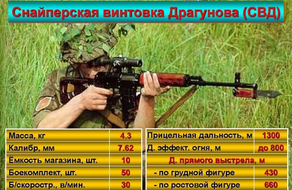 Крупнокалиберные винтовки свн-98, ксвк и оц-44 (россия)