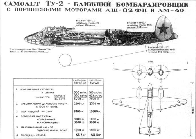 Ту-2: лучший советский пикирующий бомбардировщик Великой Отечественной войны