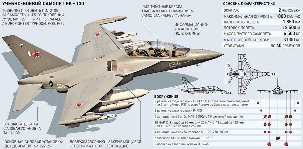 Истребитель-перехватчик су-9 (ссср)