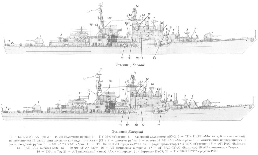 Эскадренные миноносцы проекта 956 «сарыч»: последние эсминцы ссср