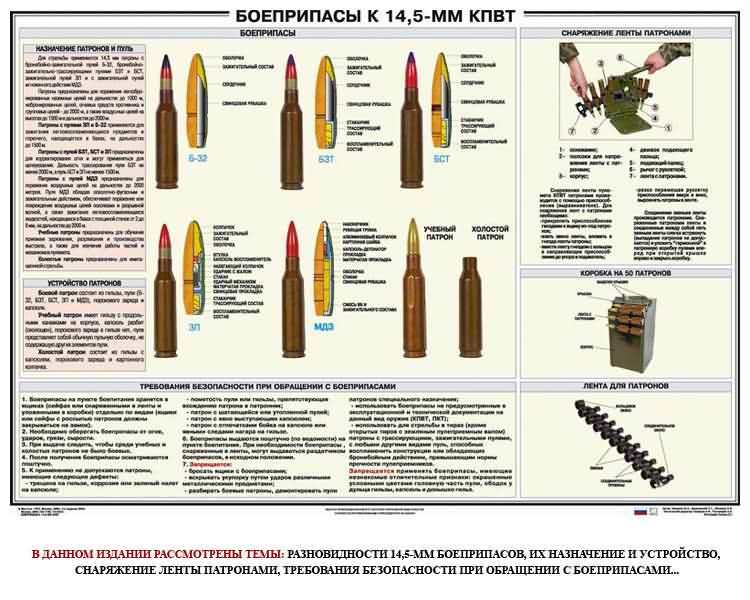 Устройство охотничьего ружья: основные части и их назначение - truehunter.ru