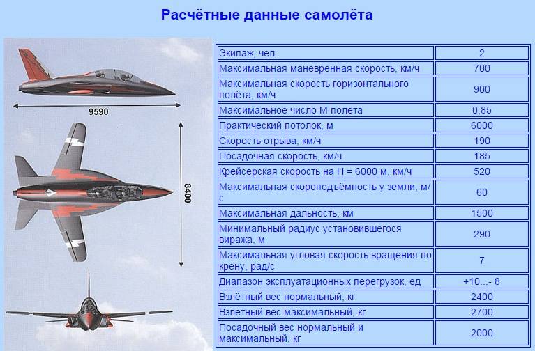 Ил-18: технические характеристики, план салона, вместимость самолета