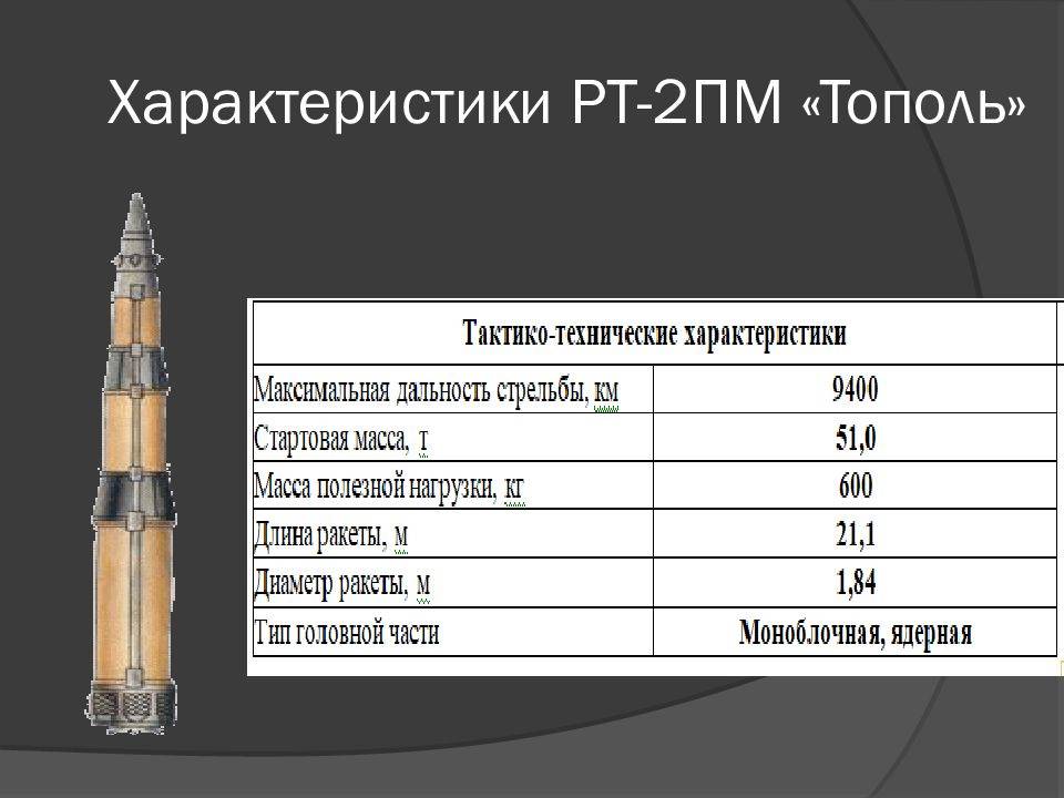 Мбр тополь-м межконтинентальная баллистическая ракета, радиус поражения, технические характеристики ттх ракетного комплекса
