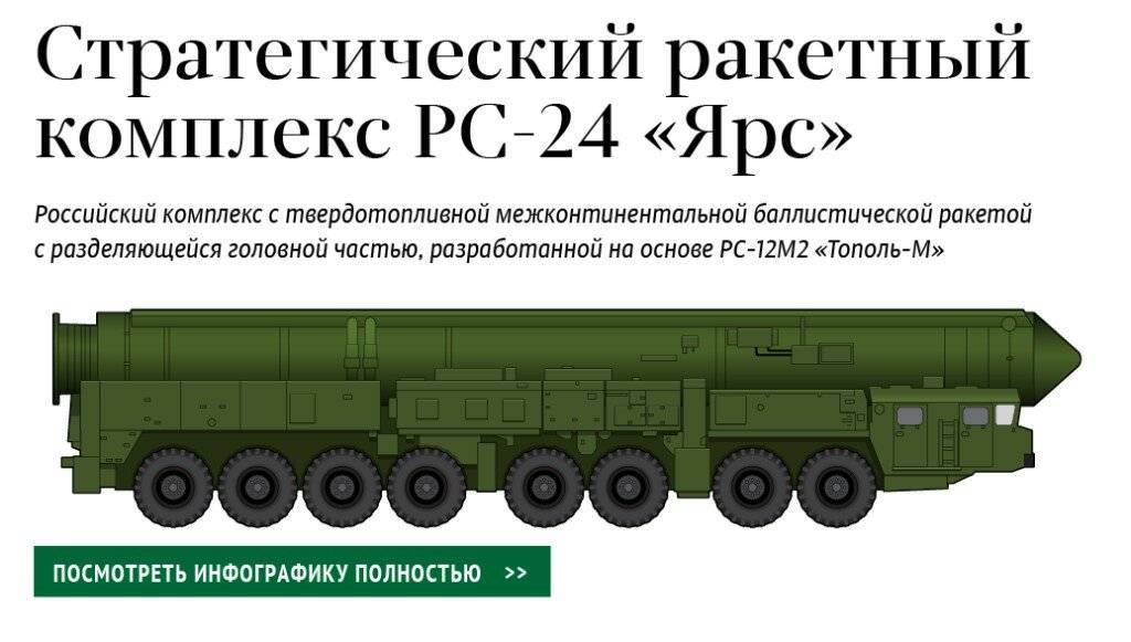 Новая российская межконтинентальная ракета рс26