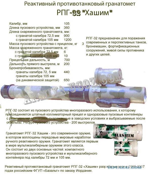 Гранатомет РПГ-32 «Хашим»