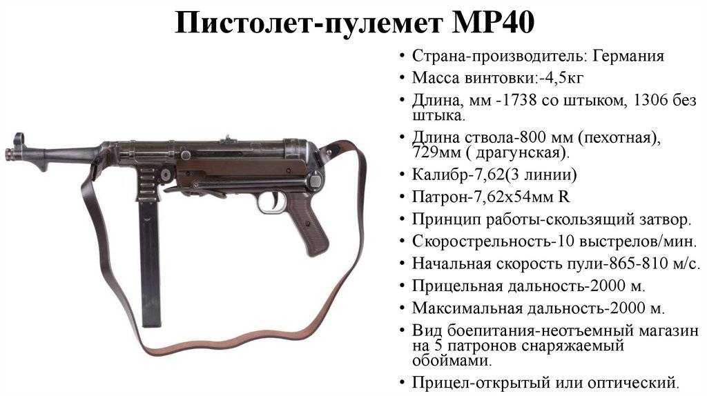 Отличие мр38 и мр40 ☆ технические характеристики автомата шмайсер (ттх пистолета-пулемета) ⭐ doblest.club