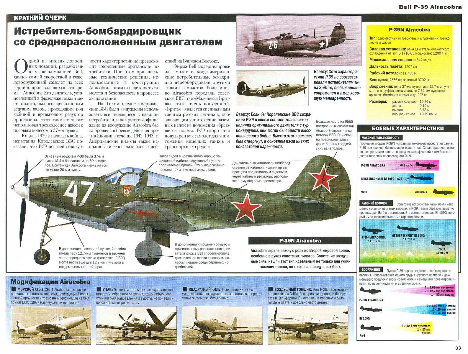 Советский истребитель и-16 | красные соколы нашей родиныкрасные соколы нашей родины