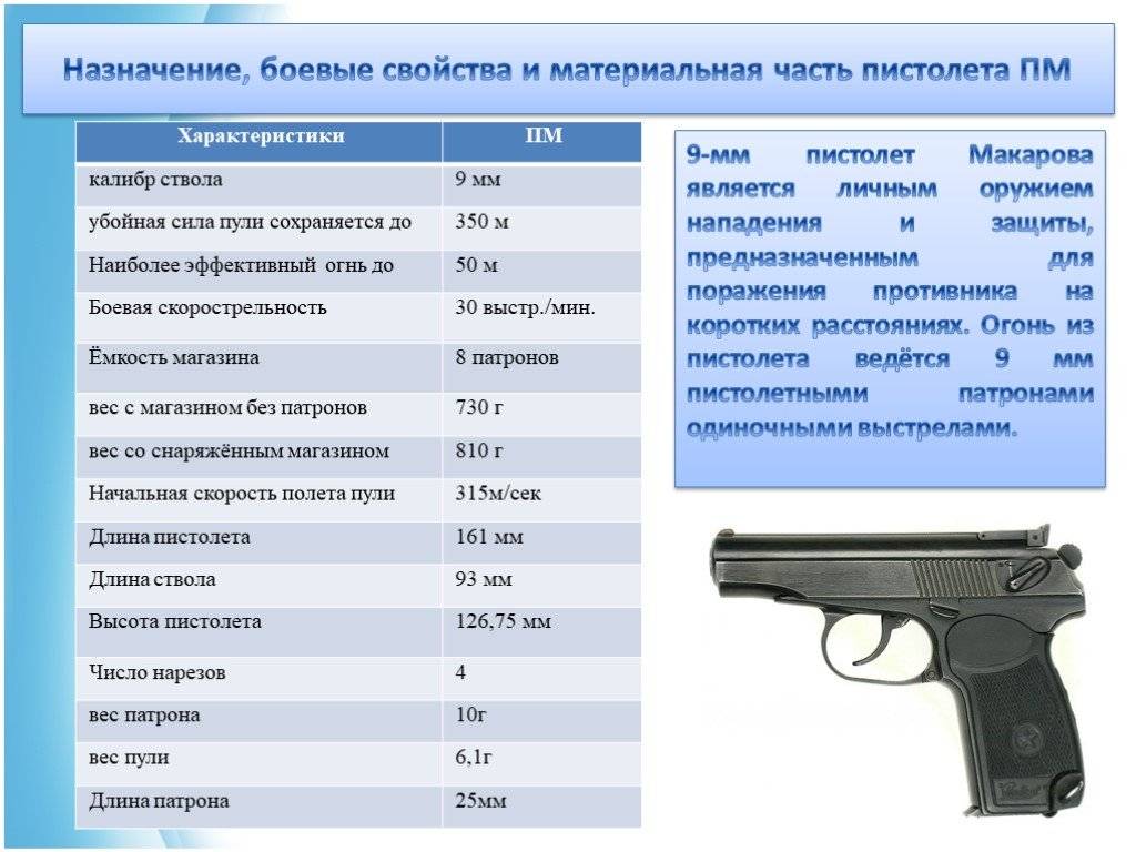 Основные части пистолета макарова и их назначение