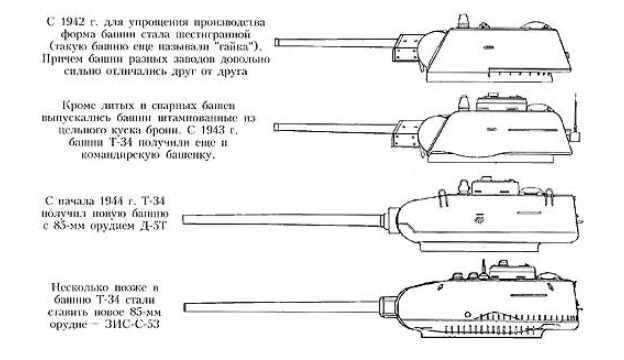 Танк т-34 - оружие победы - статьи
