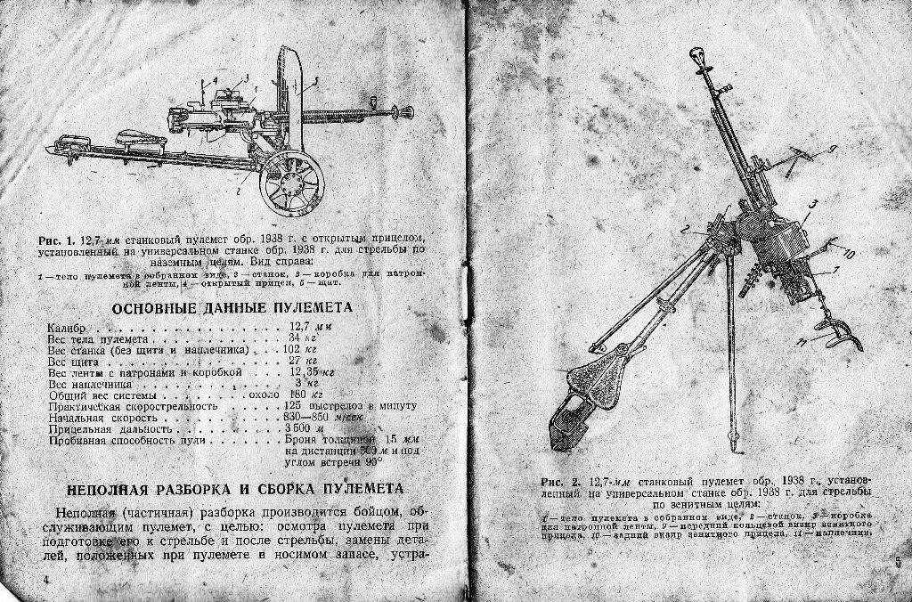 Советский крупнокалиберный пулемет якб-12,7