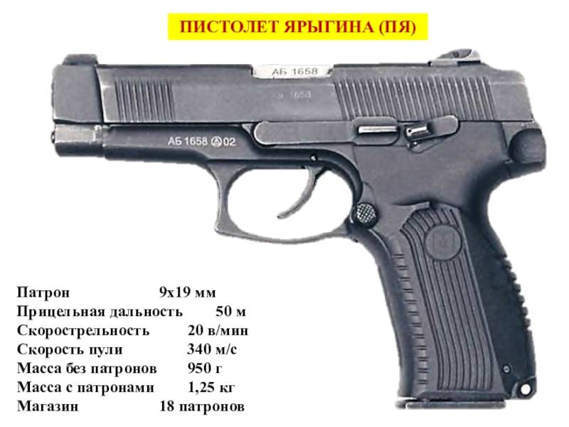 Сила ижевского оружия: о конструкторе пистолета ярыгина