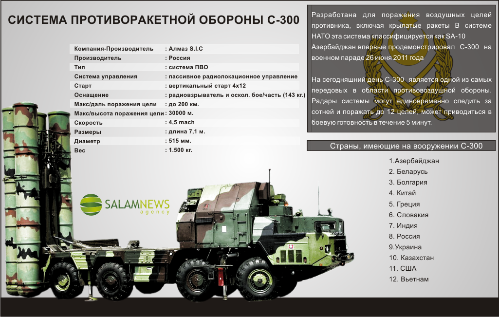 Зрк с-300вм «антей-2500»: фото, характеристики, видео