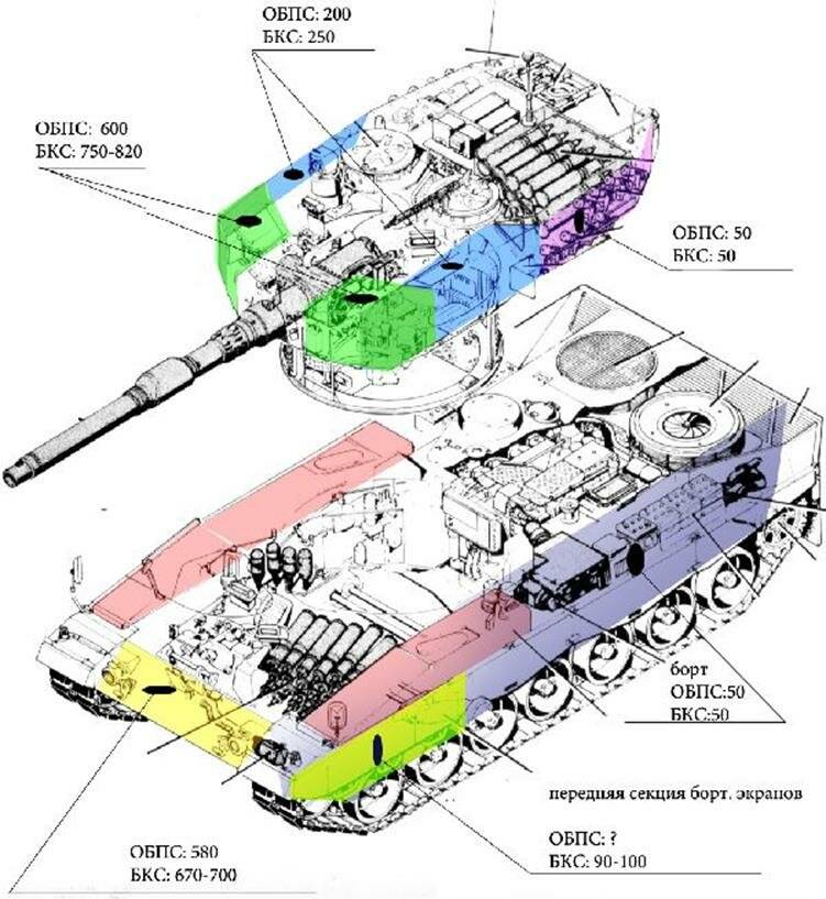 Немецкий основной боевой танк “leopard 2”