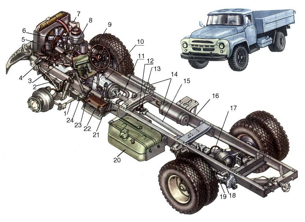 ✅ зил 441510 технические характеристики - tractoramtz.ru