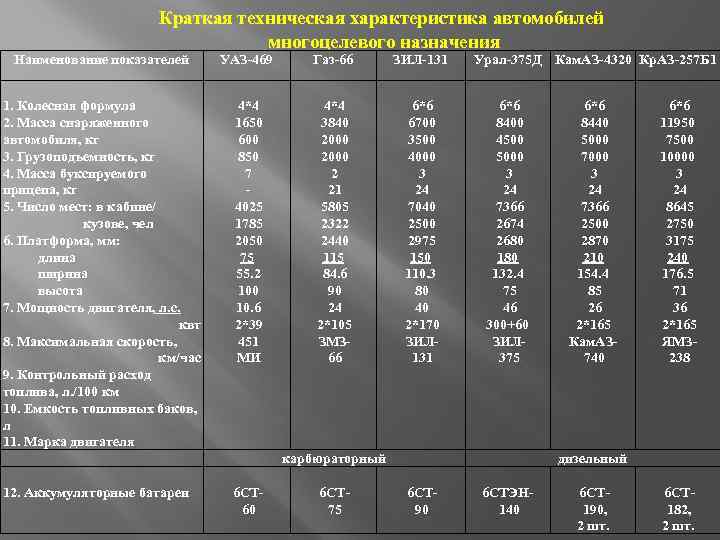 Урал next 6х6: технические характеристики тягача некст