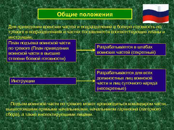 Виды воинских уставов Вооруженных Сил РФ