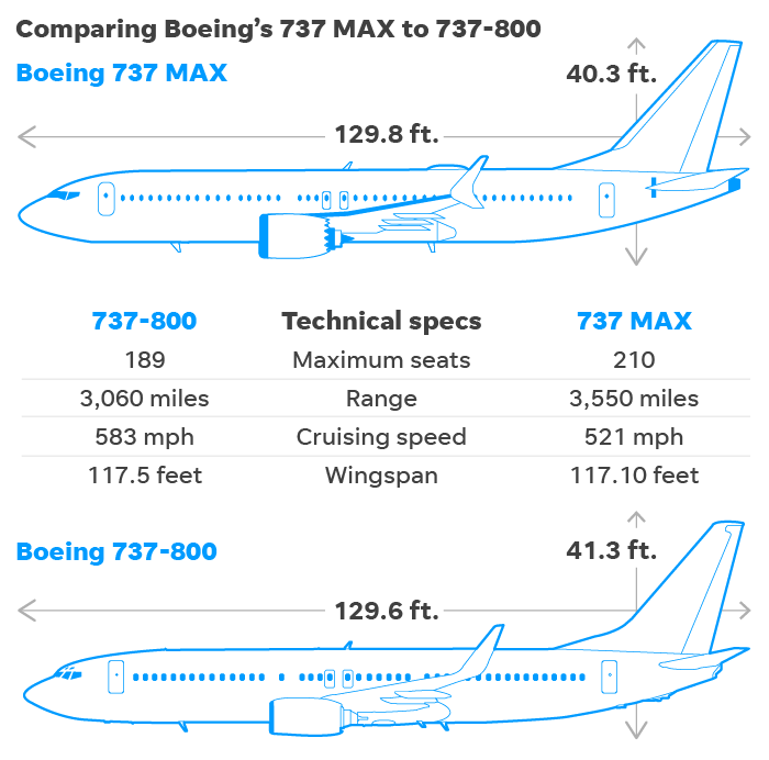 На каком самолете не страшно лететь: боинг-727 или ту-154