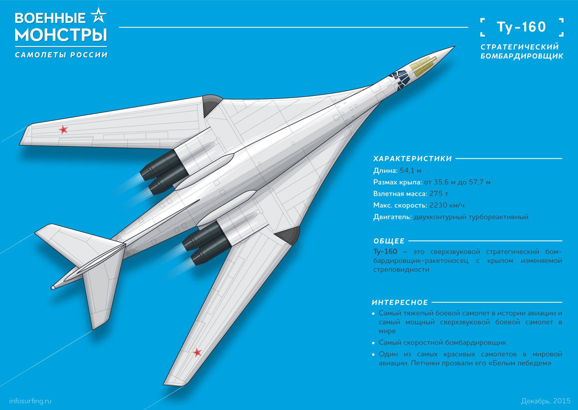 Стратегический бомбардировщик ту-160. конструкция, характеристики, модернизация - биографии и справки
