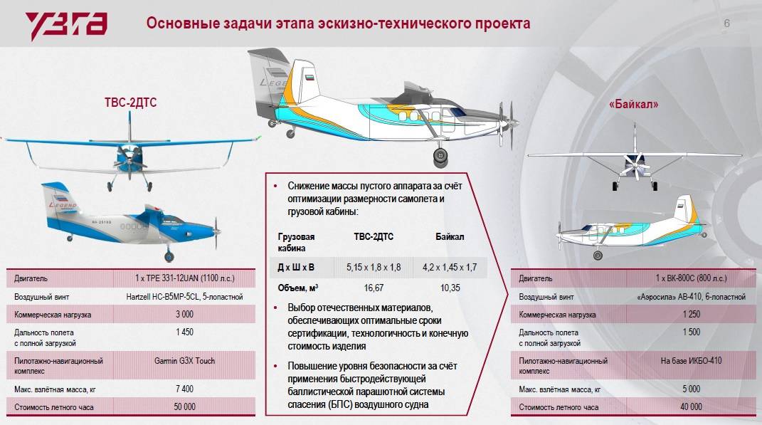 Самолет ан-72 ???? конструкция, технические характеристики, модификации